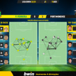 GoalPoint-Pacos-Portimonense-Liga-Bwin-202223-pass-network
