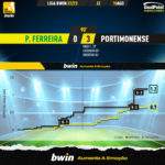GoalPoint-Pacos-Portimonense-Liga-Bwin-202223-xG