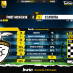 GoalPoint-Portimonense-Boavista-Liga-Bwin-202223-90m