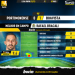 GoalPoint-Portimonense-Boavista-Liga-Bwin-202223-MVP