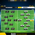 GoalPoint-Portimonense-Boavista-Liga-Bwin-202223-Ratings