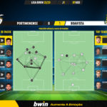 GoalPoint-Portimonense-Boavista-Liga-Bwin-202223-pass-network