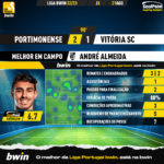 GoalPoint-Portimonense-Vitoria-SC-Liga-Bwin-202223-MVP
