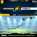 GoalPoint-Portimonense-Vitoria-SC-Liga-Bwin-202223-xG