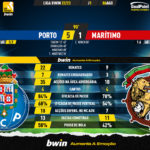 GoalPoint-Porto-Maritimo-Liga-Bwin-202223-90m