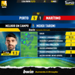 GoalPoint-Porto-Maritimo-Liga-Bwin-202223-MVP