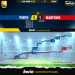 GoalPoint-Porto-Maritimo-Liga-Bwin-202223-xG