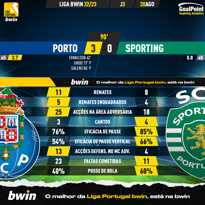 GoalPoint-Porto-Sporting-Liga-Bwin-202223-90m