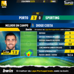GoalPoint-Porto-Sporting-Liga-Bwin-202223-MVP