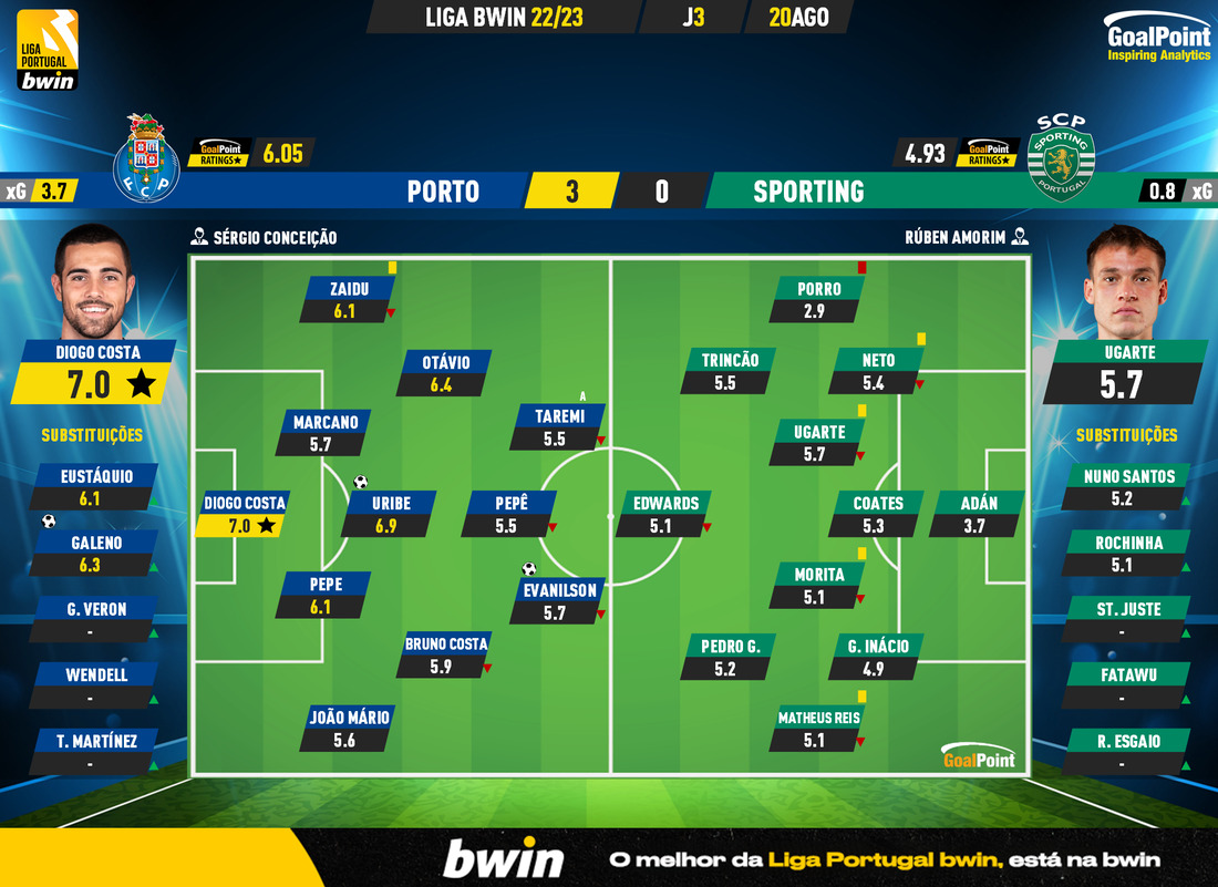 Atualizações de Classificação Esoccer Adriatic League - 10 mins play