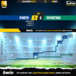 GoalPoint-Porto-Sporting-Liga-Bwin-202223-xG