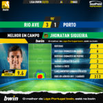 GoalPoint-Rio-Ave-Porto-Liga-Bwin-202223-MVP