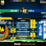 GoalPoint-Rio-Ave-Vizela-Liga-Bwin-202223-90m