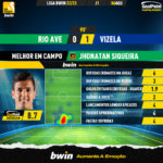 GoalPoint-Rio-Ave-Vizela-Liga-Bwin-202223-MVP