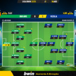 GoalPoint-Rio-Ave-Vizela-Liga-Bwin-202223-Ratings