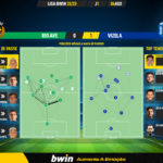 GoalPoint-Rio-Ave-Vizela-Liga-Bwin-202223-pass-network