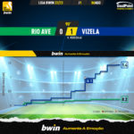 GoalPoint-Rio-Ave-Vizela-Liga-Bwin-202223-xG