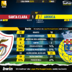 GoalPoint-Santa-Clara-Arouca-Liga-Bwin-202223-90m