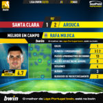 GoalPoint-Santa-Clara-Arouca-Liga-Bwin-202223-MVP