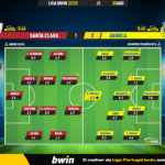 GoalPoint-Santa-Clara-Arouca-Liga-Bwin-202223-Ratings