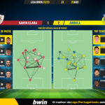 GoalPoint-Santa-Clara-Arouca-Liga-Bwin-202223-pass-network