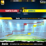 GoalPoint-Santa-Clara-Arouca-Liga-Bwin-202223-xG