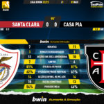 GoalPoint-Santa-Clara-Casa-Pia-Liga-Bwin-202223-90m