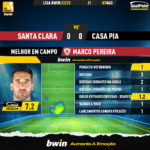 GoalPoint-Santa-Clara-Casa-Pia-Liga-Bwin-202223-MVP