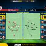 GoalPoint-Santa-Clara-Casa-Pia-Liga-Bwin-202223-pass-network