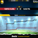 GoalPoint-Santa-Clara-Casa-Pia-Liga-Bwin-202223-xG