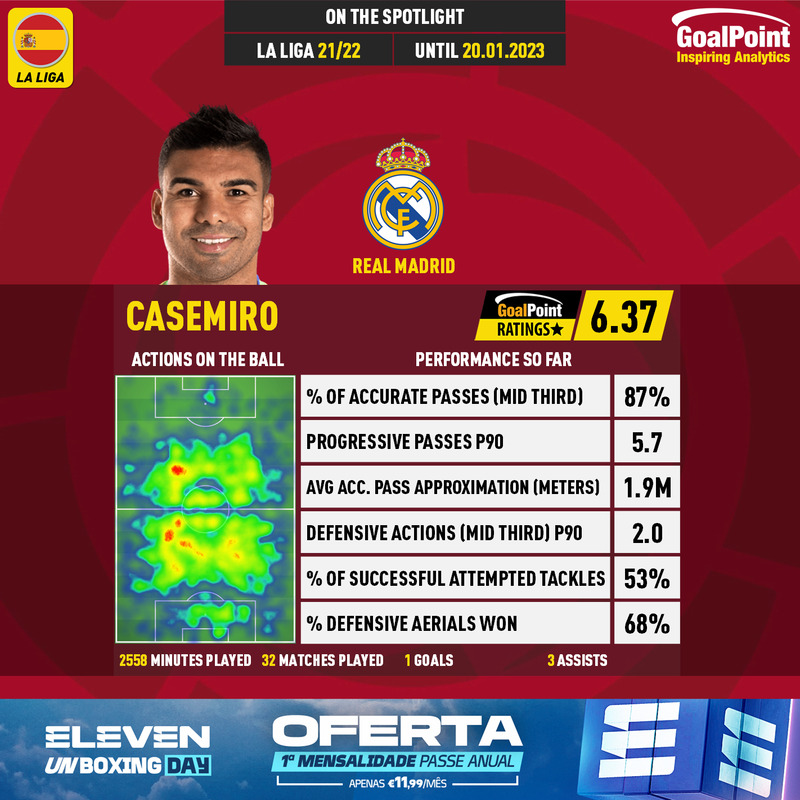 GoalPoint-Spanish-La-Liga-2018-Casemiro-infog
