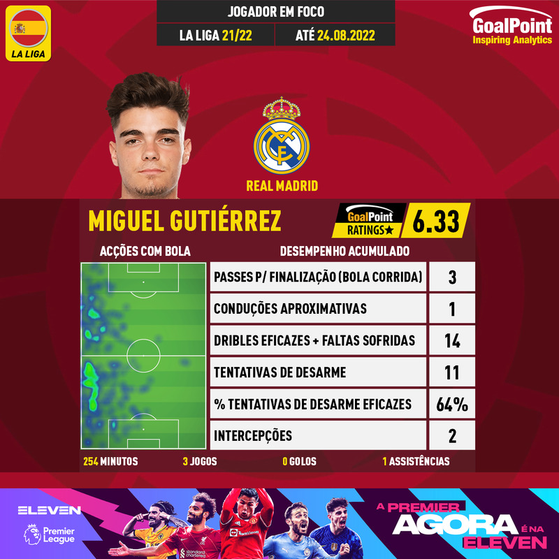 GoalPoint-Spanish-La-Liga-2018-Miguel-Gutiérrez-infog