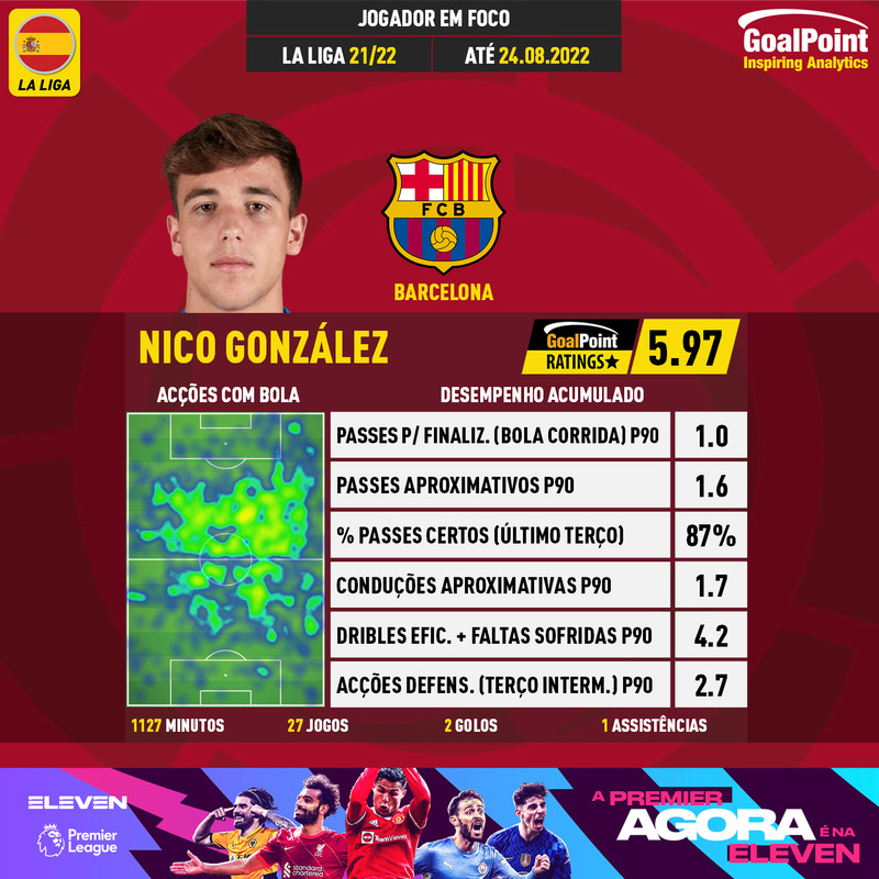 GoalPoint-Spanish-La-Liga-2018-Nico-González-infog