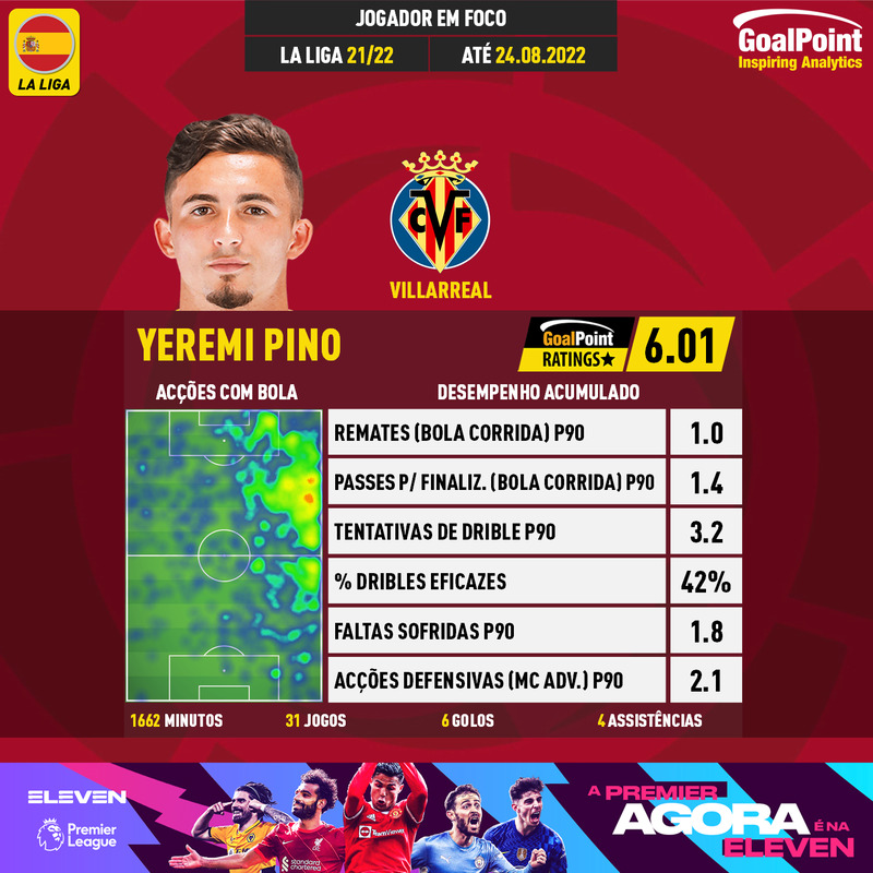 GoalPoint-Spanish-La-Liga-2018-Yeremi-Pino-infog