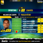 GoalPoint-Sporting-Chaves-Liga-Bwin-202223-MVP