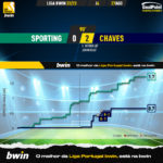 GoalPoint-Sporting-Chaves-Liga-Bwin-202223-xG