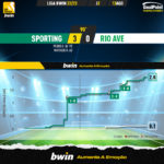 GoalPoint-Sporting-Rio-Ave-Liga-Bwin-202223-xG
