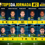 GoalPoint-Tops-Jornada-2-Liga-Bwin-202223-infog