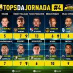 GoalPoint-Tops-Jornada-4-Liga-Bwin-202223-infog