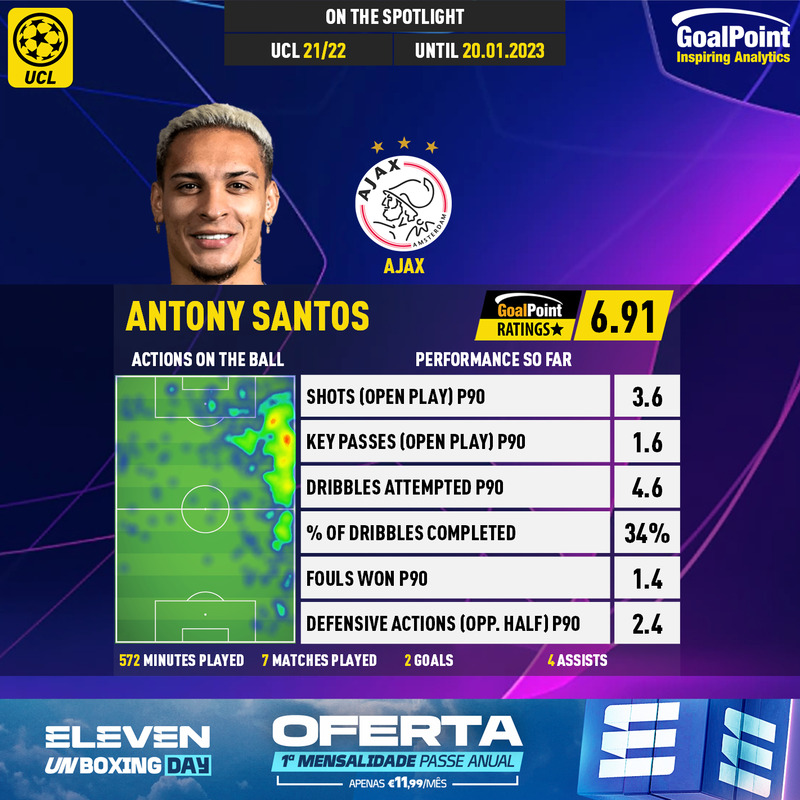 GoalPoint-UEFA-Champions-League-2018-Antony-Santos-1-infog
