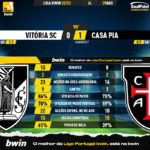 GoalPoint-Vitoria-SC-Casa-Pia-Liga-Bwin-202223-90m