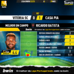 GoalPoint-Vitoria-SC-Casa-Pia-Liga-Bwin-202223-MVP