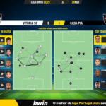 GoalPoint-Vitoria-SC-Casa-Pia-Liga-Bwin-202223-pass-network