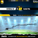 GoalPoint-Vitoria-SC-Casa-Pia-Liga-Bwin-202223-xG