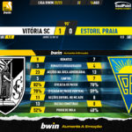 GoalPoint-Vitoria-SC-Estoril-Liga-Bwin-202223-90m