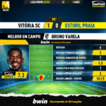 GoalPoint-Vitoria-SC-Estoril-Liga-Bwin-202223-MVP