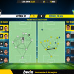 GoalPoint-Vitoria-SC-Estoril-Liga-Bwin-202223-pass-network