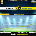 GoalPoint-Vitoria-SC-Estoril-Liga-Bwin-202223-xG