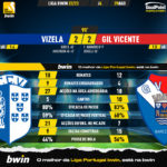 GoalPoint-Vizela-Gil-Vicente-Liga-Bwin-202223-90m