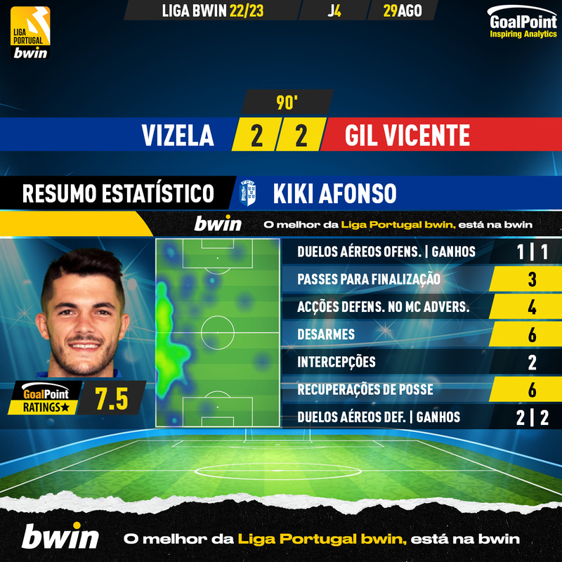GoalPoint-Vizela-Gil-Vicente-Liga-Bwin-202223-Kiki-Afonso
